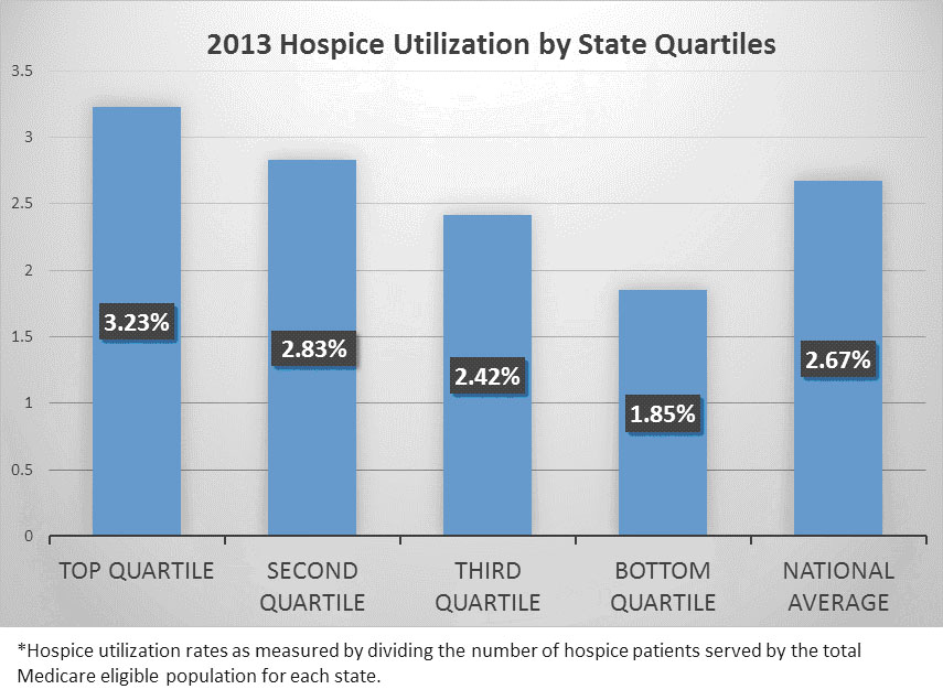 Hospice chart 2